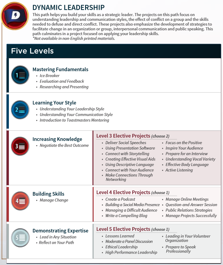 dynamic leadership