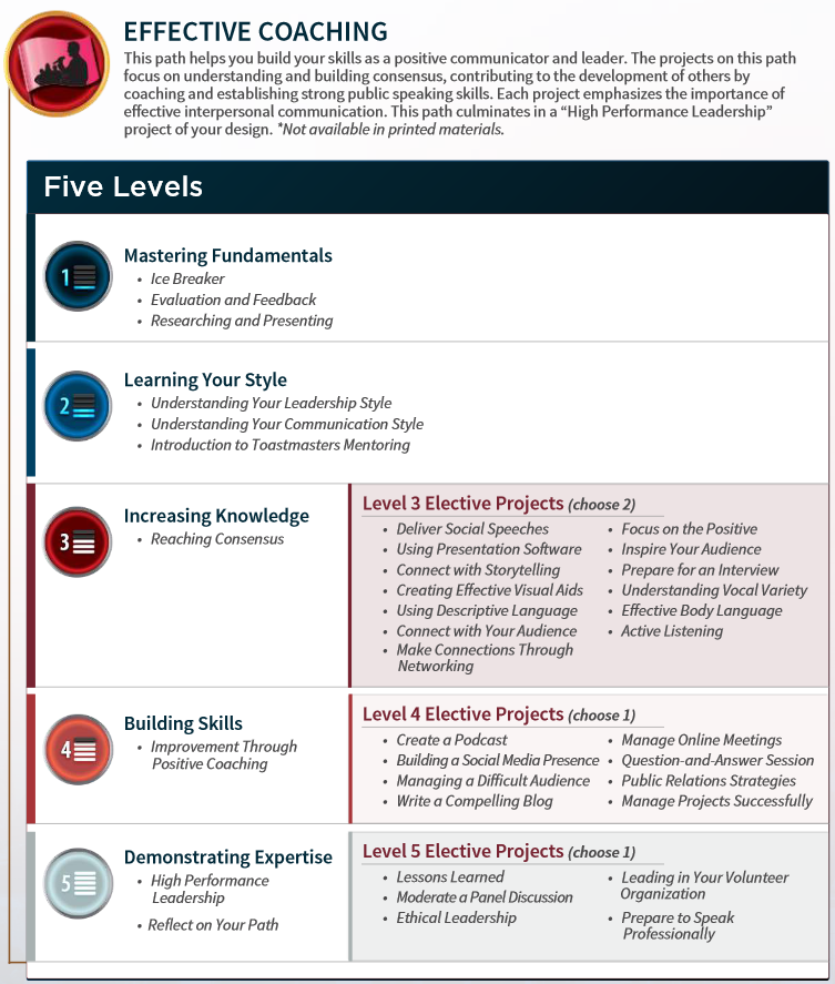 Effective Coaching