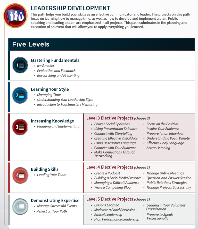 Leadership Development