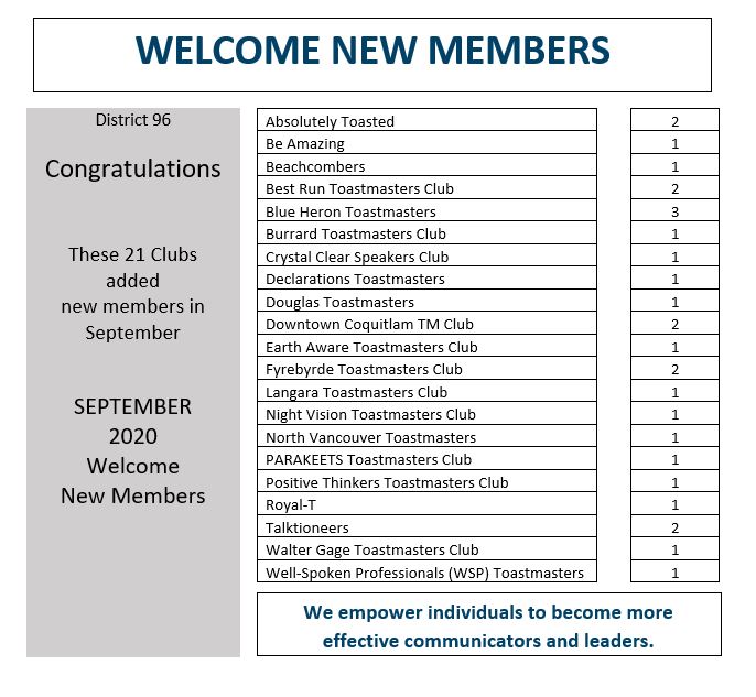 Welcome September New Members