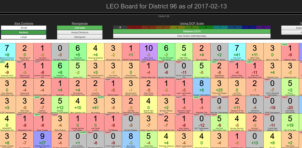 Grid of each club's dcp status