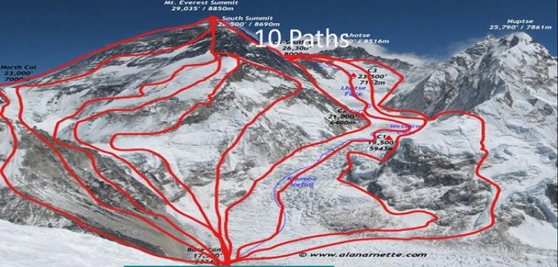 Mountain with red lines representing the pathways