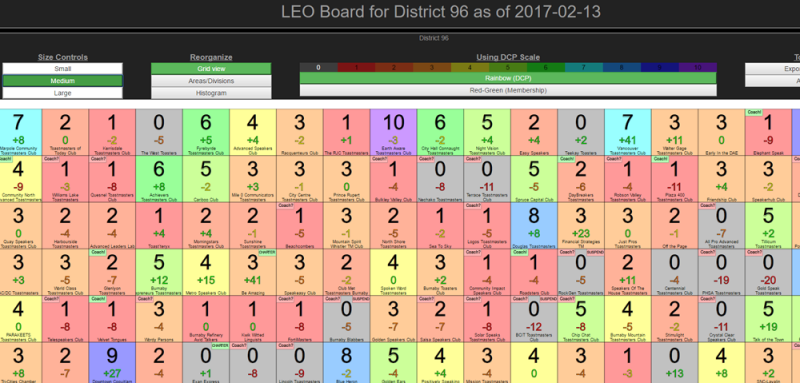 Grid of each club's dcp status